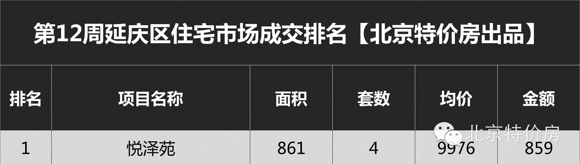 北京老破小成交量回升,北京新政策后成交量走势