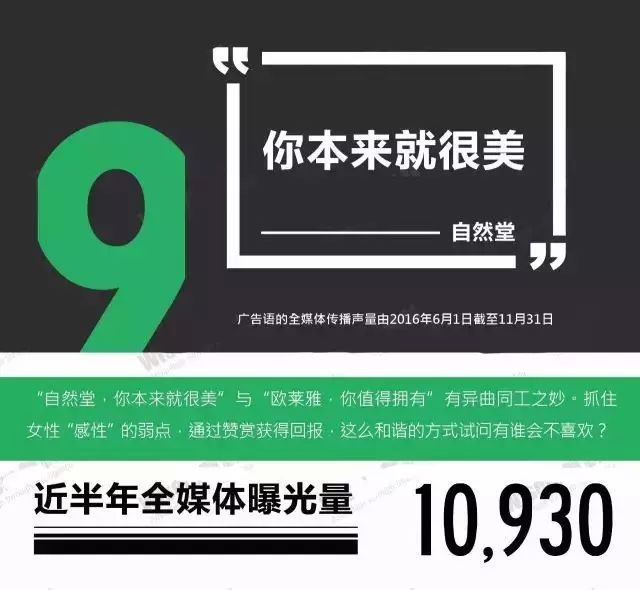大数据宣传是什么,大数据广告词大全