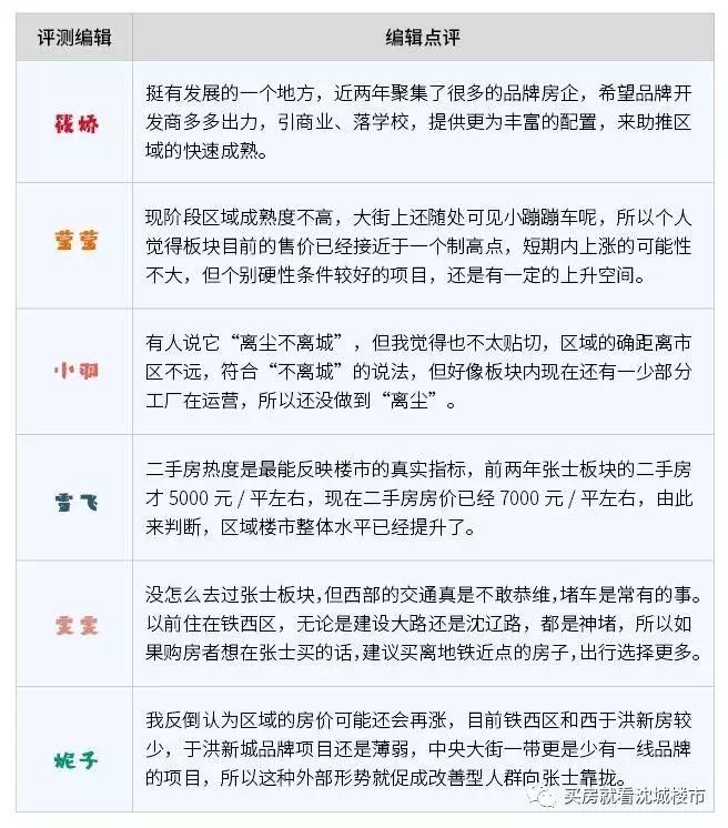 我问了问去张士买房的人都是怎么想的