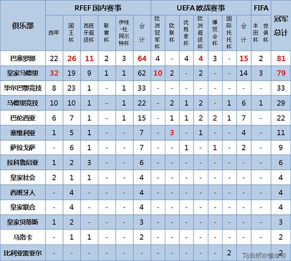 西班牙斗牛士足球,西班牙斗牛士足球队