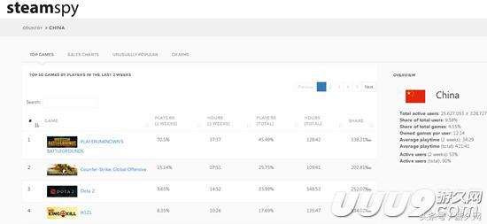 下架了手游，转型PC的腾讯WeGame平台，今年能否交份满意的答卷？