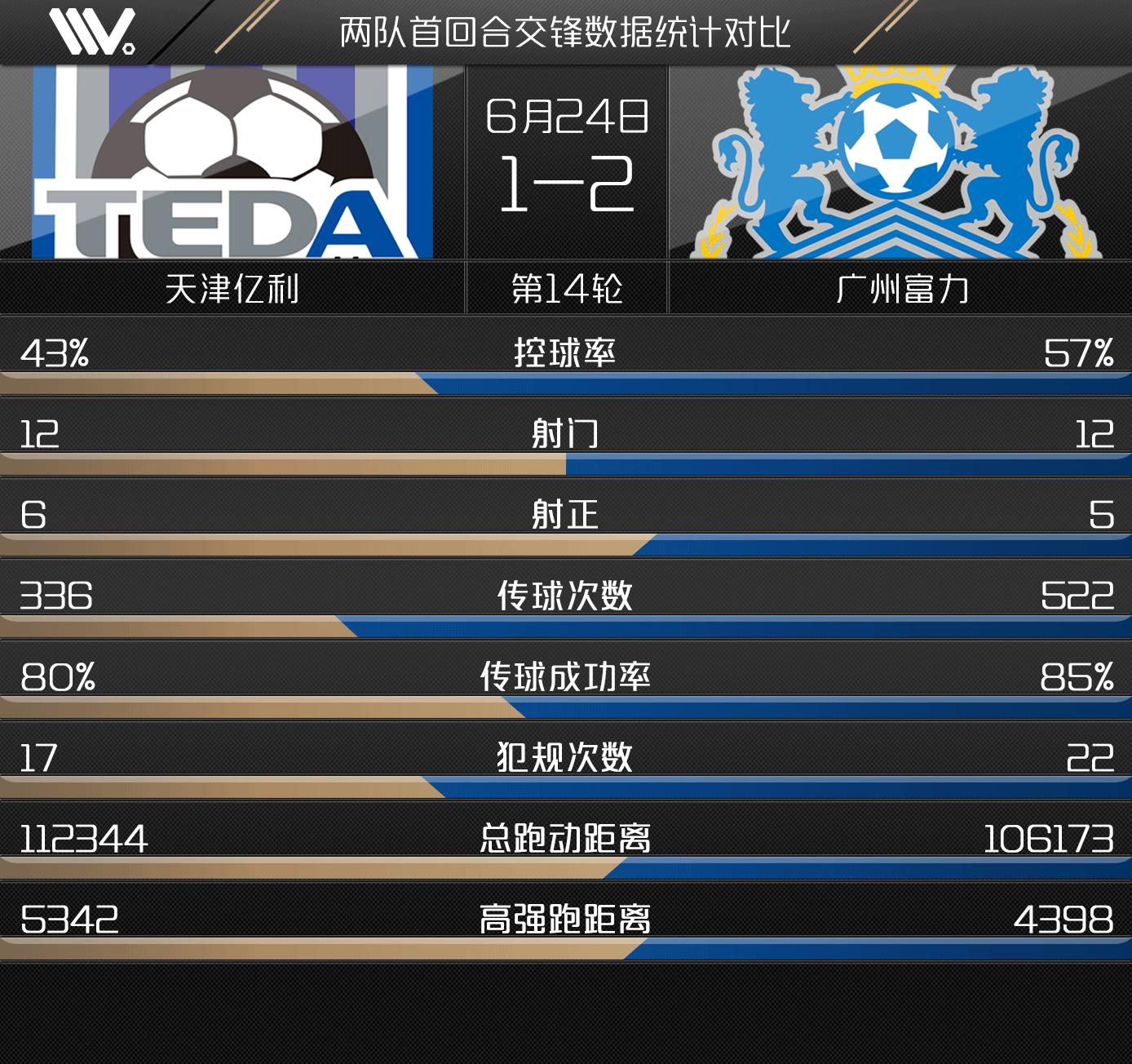 中超第29轮停赛结果,中超29轮广州富力