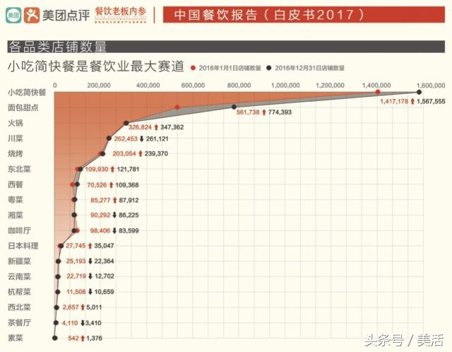 10大暴利小吃煎饼店,7元一个杂粮煎饼的利润