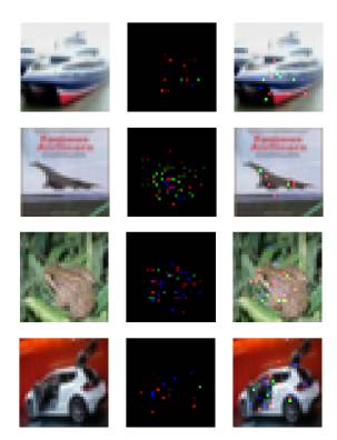 对抗攻击最新研究：仅修改「一个像素」即可骗过神经网络！