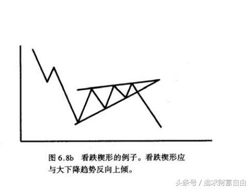 股市中的技术形态选股,股市技术形态大全图解