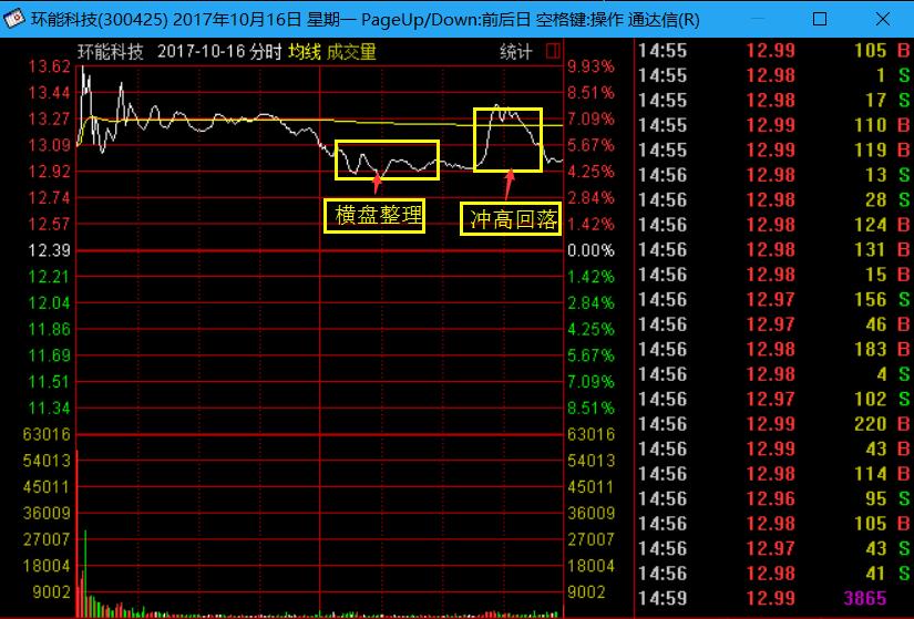 强势涨停板战法选股指标,强势股高位跌停板洗盘战法