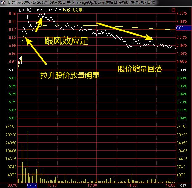 一文读懂期货,一文读懂操盘手
