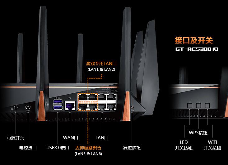 华硕gt-ac5300路由器性能,华硕gt-ac5300还值得买吗