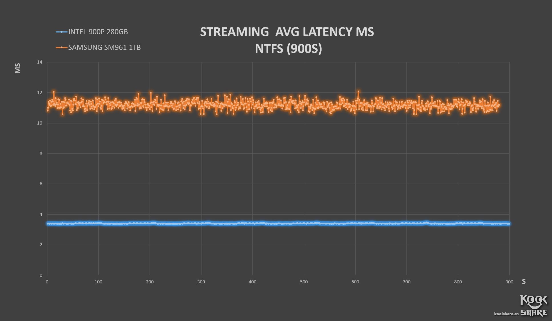 inteloptane内存技术,inteloptane900p固态硬盘