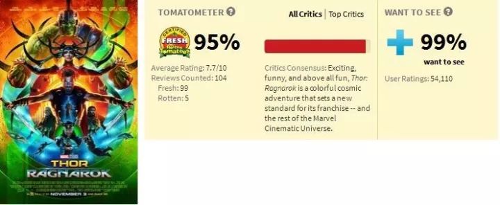 雷神三的高光时刻,雷神对锤哥的评价