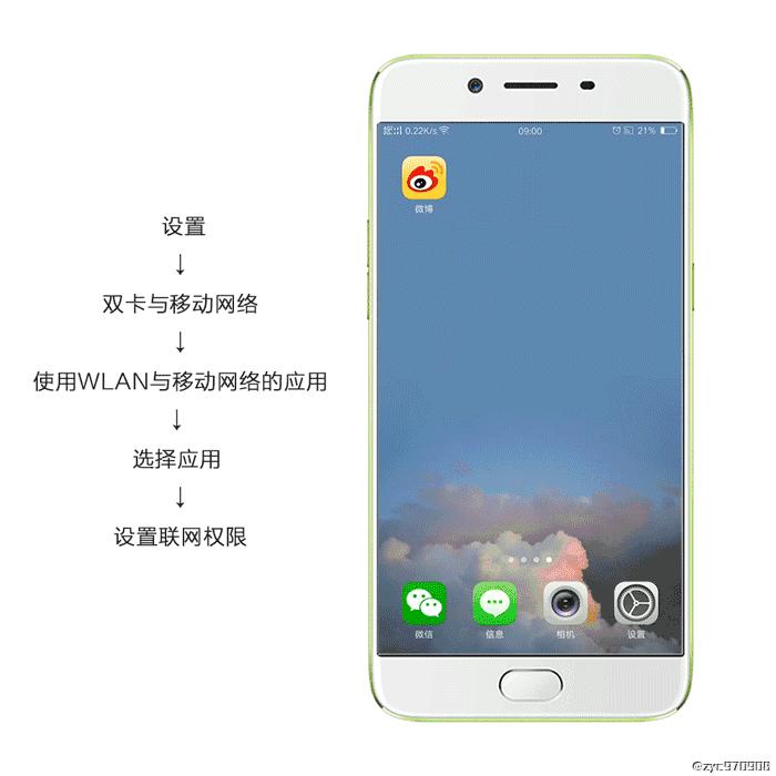 oppo手机怎么设置节省流量小技巧,opporeno5g手机怎么设置4g流量