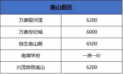 六安市区30万左右二手房,六安市二手房出售50万5室