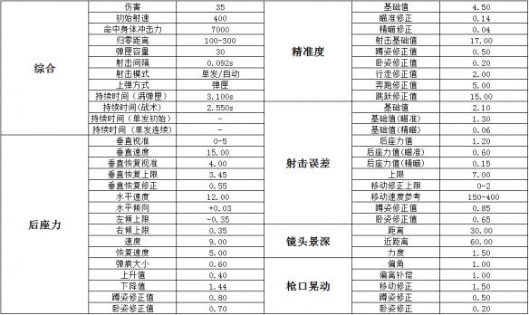 绝地求生短剑冲锋枪vector,绝地求生我来教你学钢枪小技巧