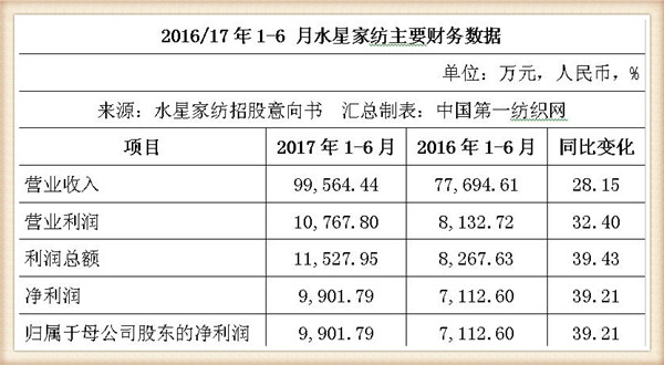 刘嘉玲水星家纺的广告词,刘嘉玲哪年为水星家纺代言
