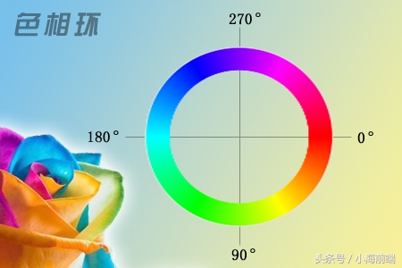 css3里面的color模块,css3盒子阴影的属性值
