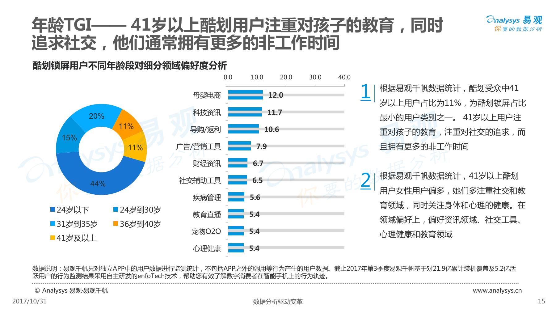 酷划锁屏用户女性高于男性，除此以外还有些你不知道的……