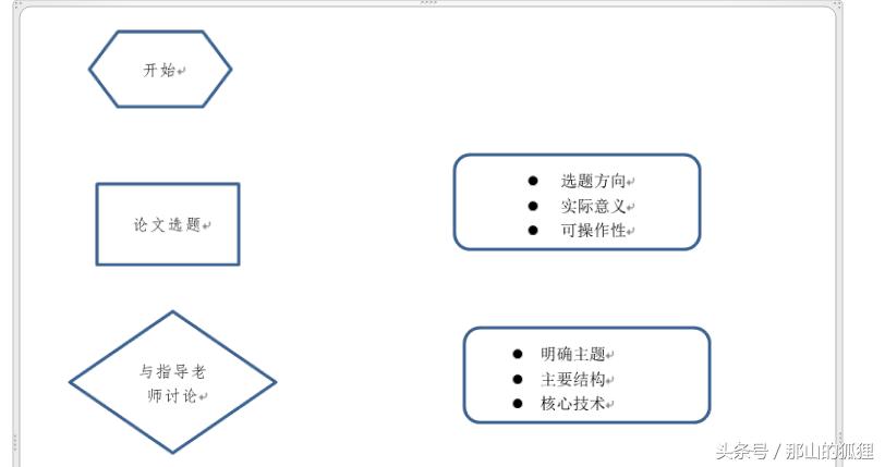 word2010保存文档流程图,word2010中怎么弄流程图