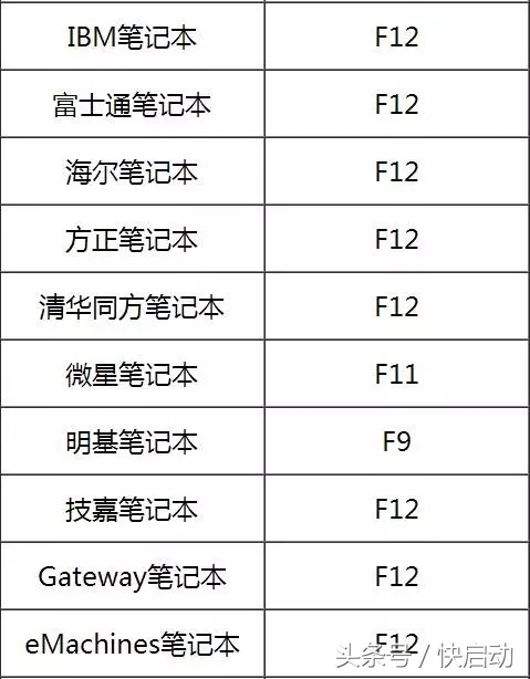 电脑bios设置启动项的方法有哪些,进入bios后如何正确启动系统