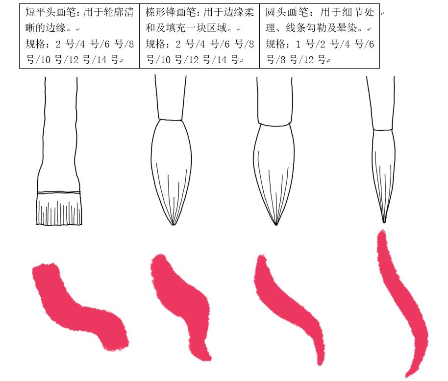 手绘设计教学书籍,手绘设计图怎么学