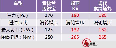 雪佛兰2018款迈锐宝二手,雪佛兰迈锐宝屌丝三宝是什么意思