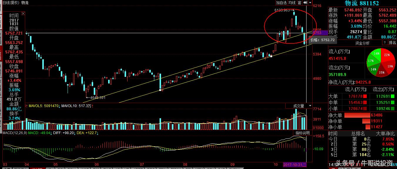 自贸区股票表现,自贸区最受益什么股