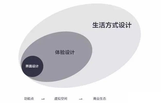 爆品背后的商机,爆品是骗局吗