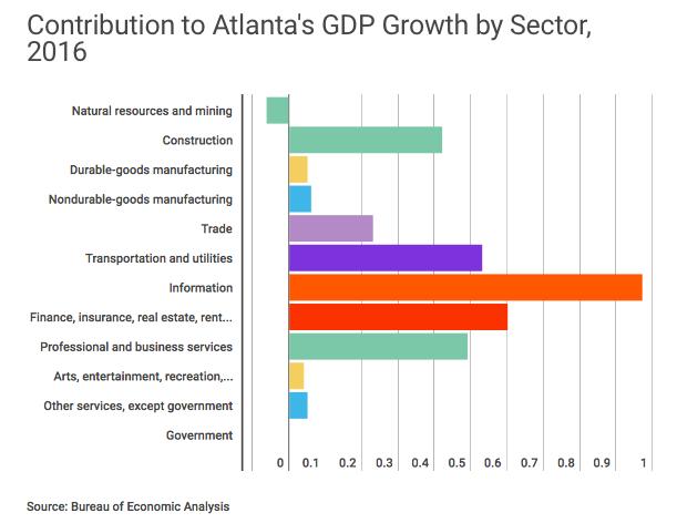 亚特兰大美国排名,亚特兰大城市排名