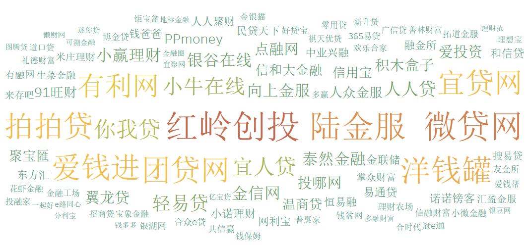 网贷行业成交量月月月榜TOP100「10.1-10.31」