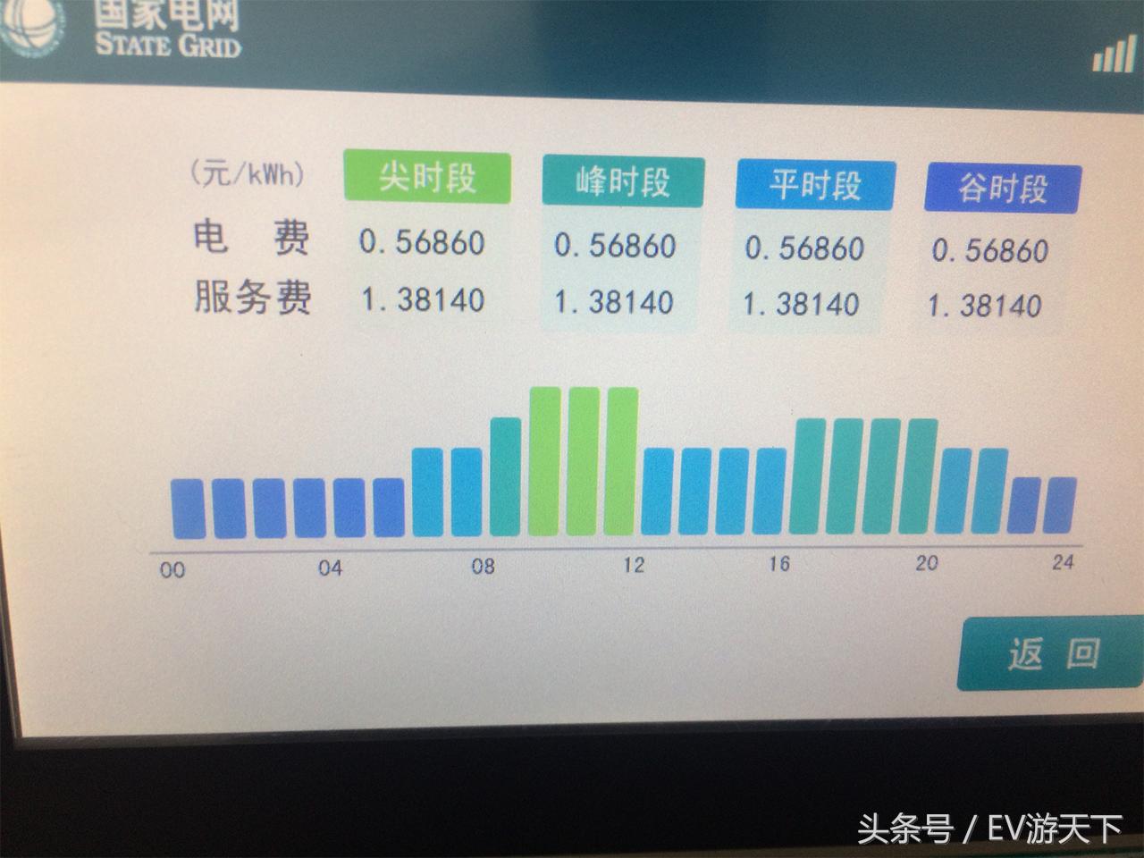 秦EV跨6省2600公里挑战,京台、京港澳充电实录(安徽-北京篇)