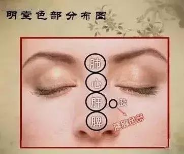 面诊鼻头发黑,中医面诊之鼻