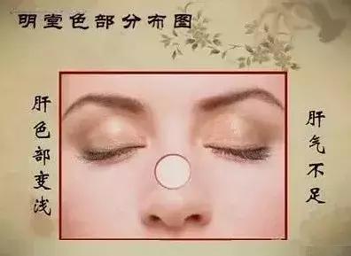 面诊鼻头发黑,中医面诊之鼻