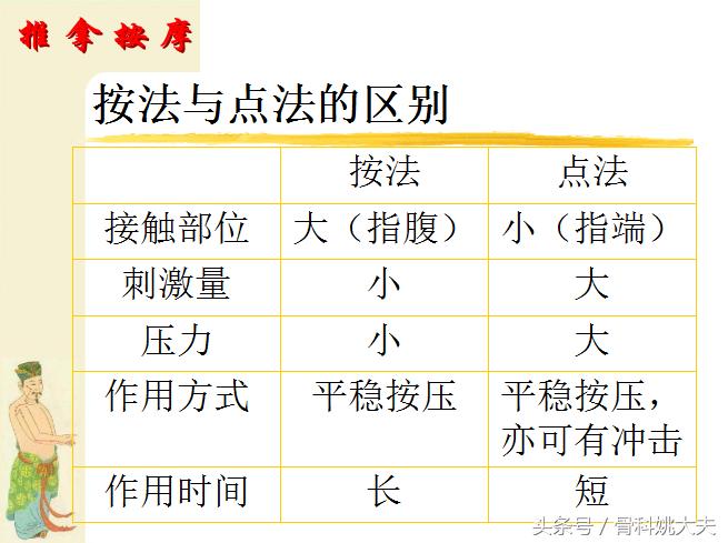 中医自己按摩脸部最正确手法视频,中医按摩手法教程