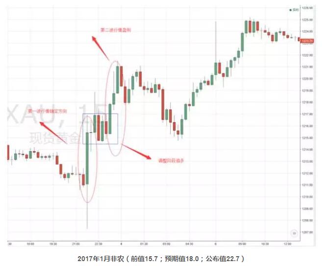 非农短线操作教学,非农之夜双向挂单技巧