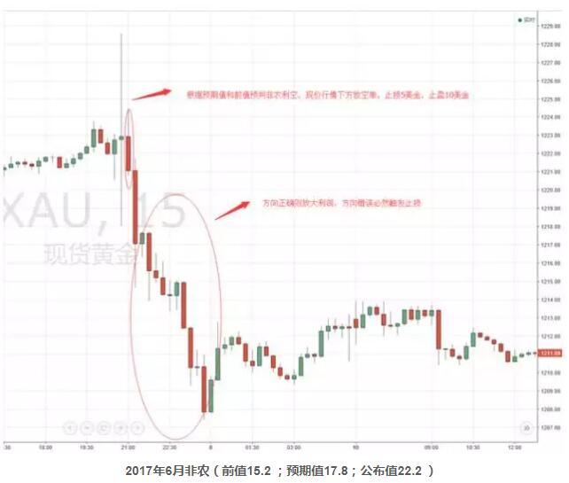 非农短线操作教学,非农之夜双向挂单技巧