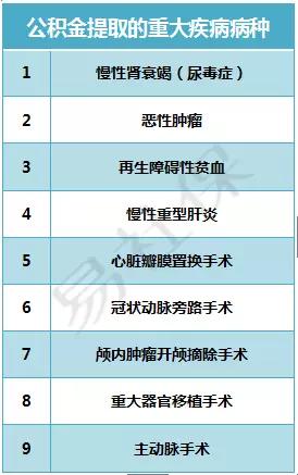 没有公积金卡怎么查询缴费明细,忘记公积金卡号怎么查询