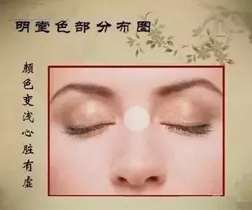 面诊鼻头发黑,中医面诊之鼻