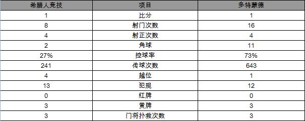 曾贵为欧冠王者，德甲班霸，如却内忧外患，人见人欺，将四大皆空