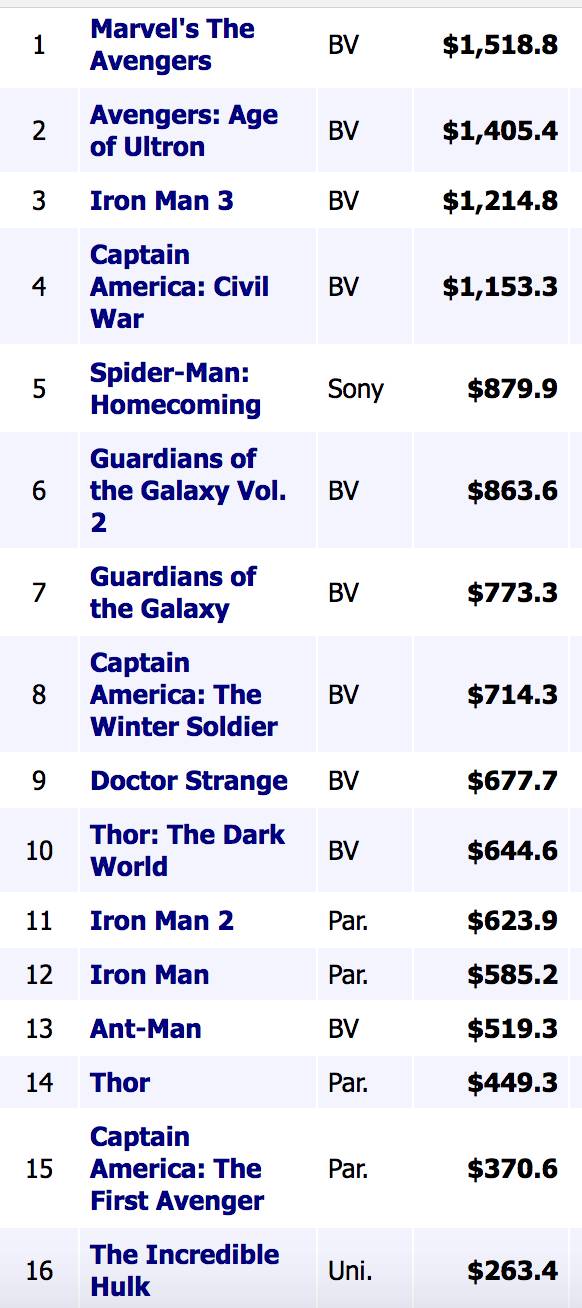 雷神3国语在线观看完整版免费,雷神三的最帅卡点