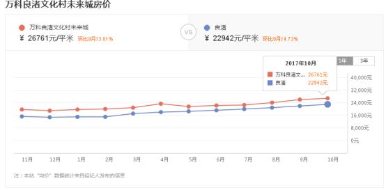 一二手房价倒挂是什么意思,一二手倒挂该买二手房吗