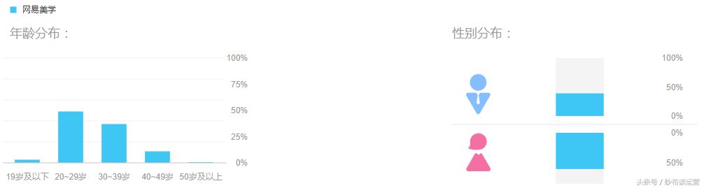 网易系内容型产品盘点：网易美学，直击千禧一代的少女心