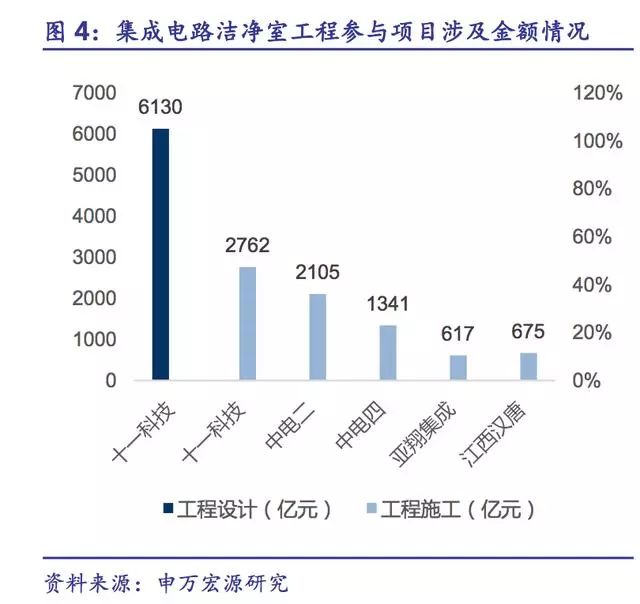 洁净室市场分析报告,电子行业百万级洁净室