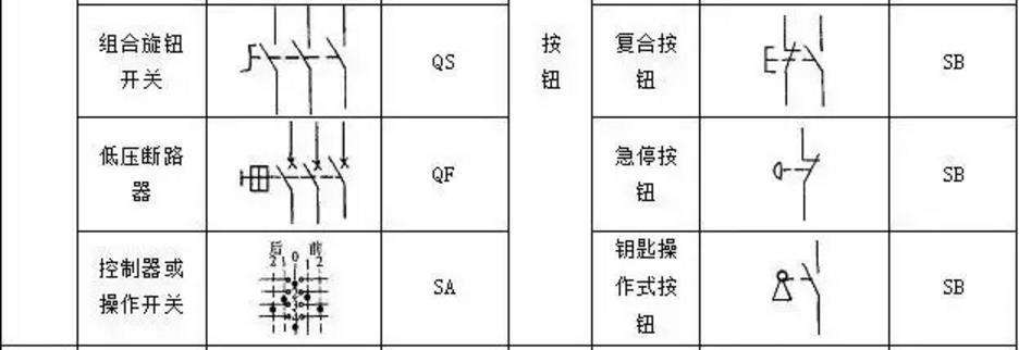 plc编程电气符号大全,plc编程电气元件符号大全
