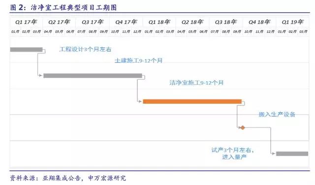 洁净室市场分析报告,电子行业百万级洁净室