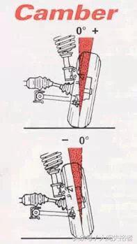 四轮定位数据怎么调整,四轮定位基本知识图文版