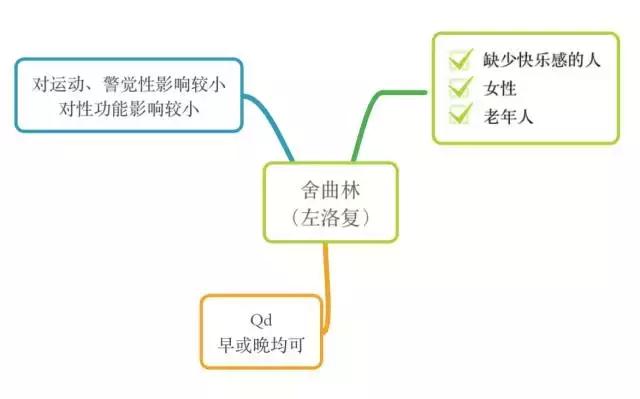 即将面世的抗抑郁症药物,6种抗抑郁症药物的优缺点