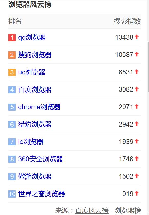 什么浏览器可以避开风险,浏览器怎样才能变得特别安全