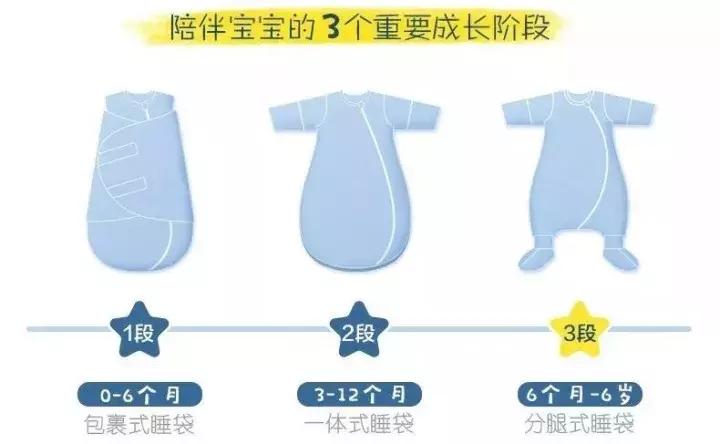 给宝宝买睡袋真的有用吗,给宝宝买的睡袋大了怎么办