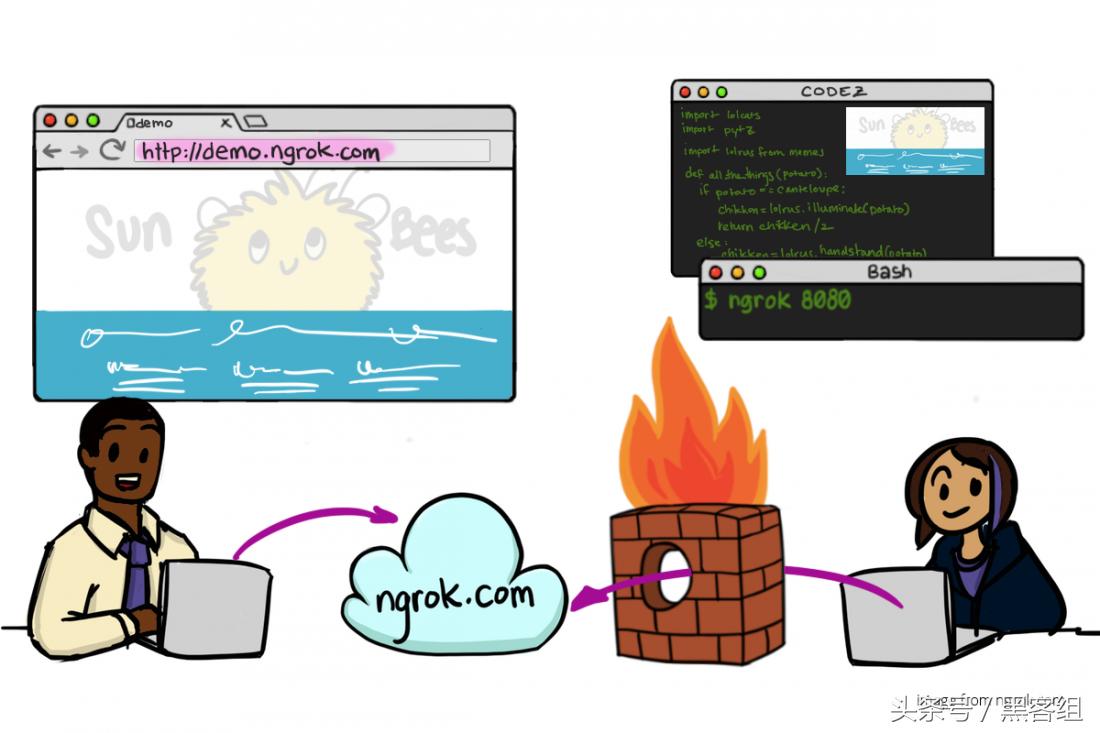 ngrok内网穿透教程,ngrok内网服务搭建