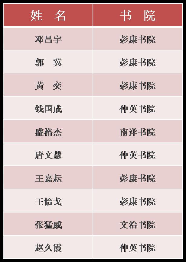 交大校园里的青年力量,西安交大的学生到底得多优秀