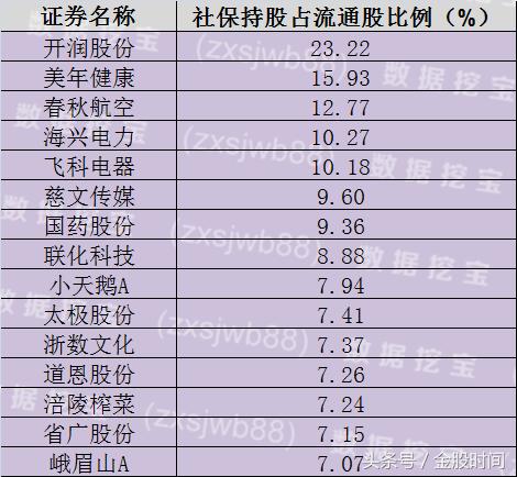 两市继续走强,两市震荡分化风格切换
